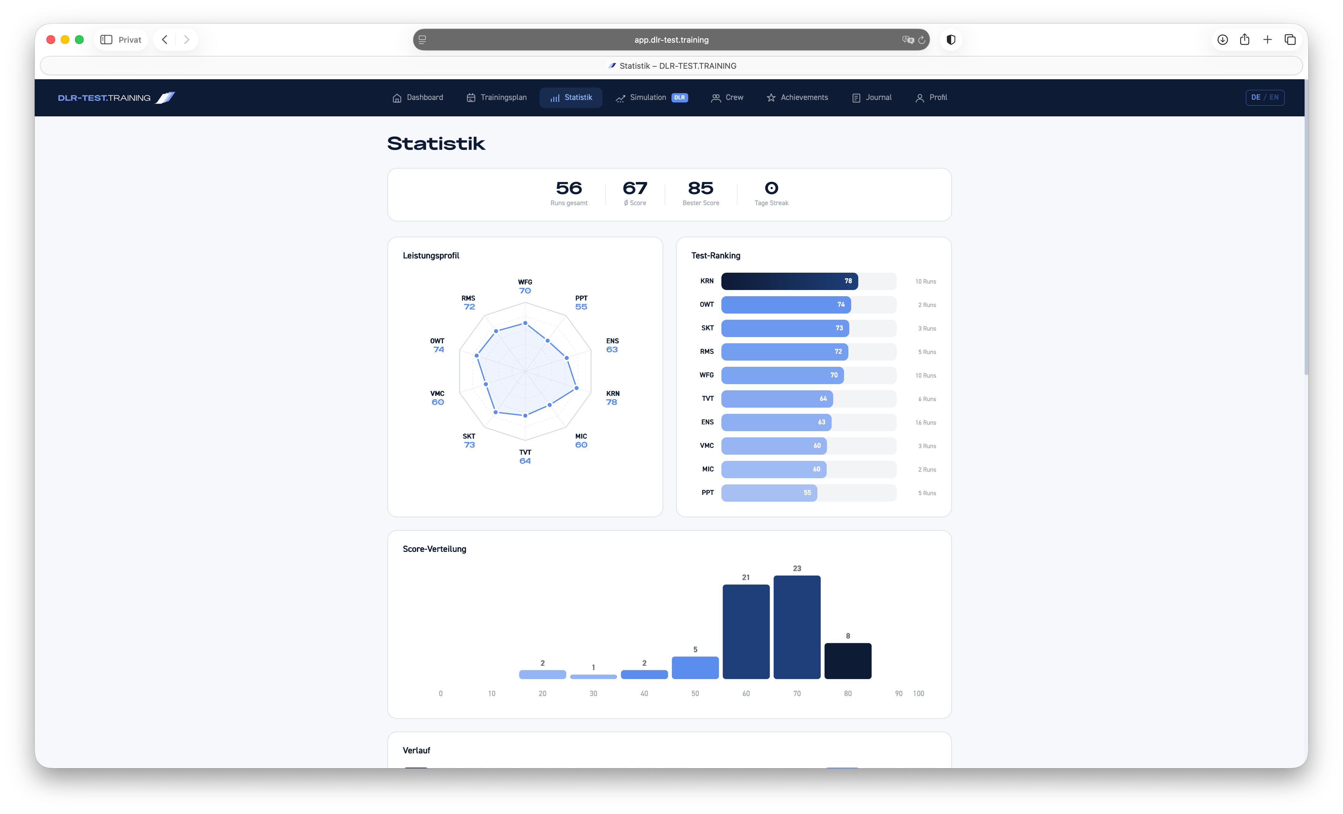 DLR-TEST.TRAINING Statistiken — Detaillierte Auswertung aller DLR-Testtypen